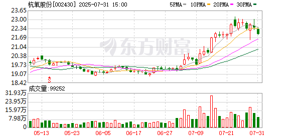 配资查询官网 紧抓发展契机 杭氧股份加强氢能业务布局