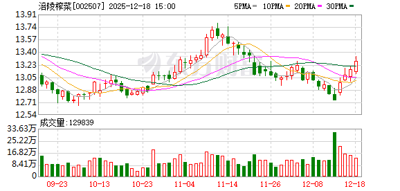 在线炒股配资公司 涪陵榨菜：公司正在积极筹备半年度分红事项